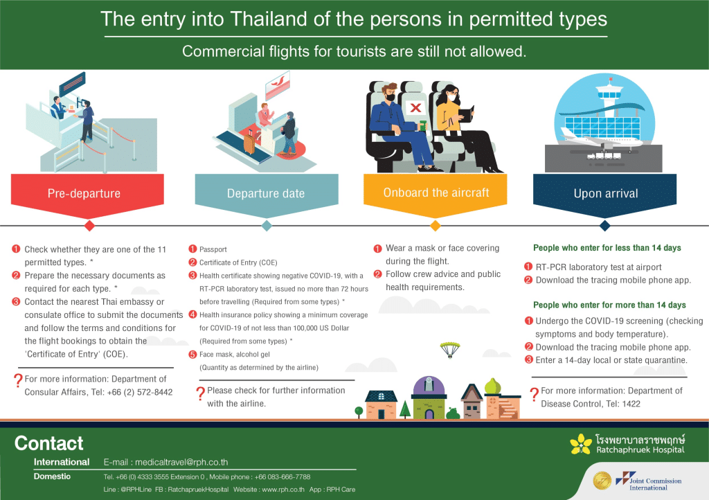 You can apply for a Thai visa either at a Thai embassy or consulate in your home country or through a Thai immigration office in Thailand if you're eligible for a visa on arrival or visa exemption. 

Complete the visa application form accurately and honestly.

Pay the visa application fee, which varies depending on the visa type and your nationality.

Submit your application along with the required documents.